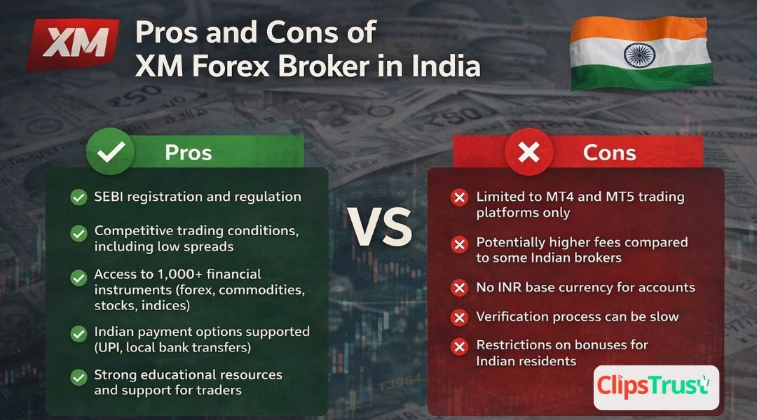 Pros and Cons of XM Forex Broker in India